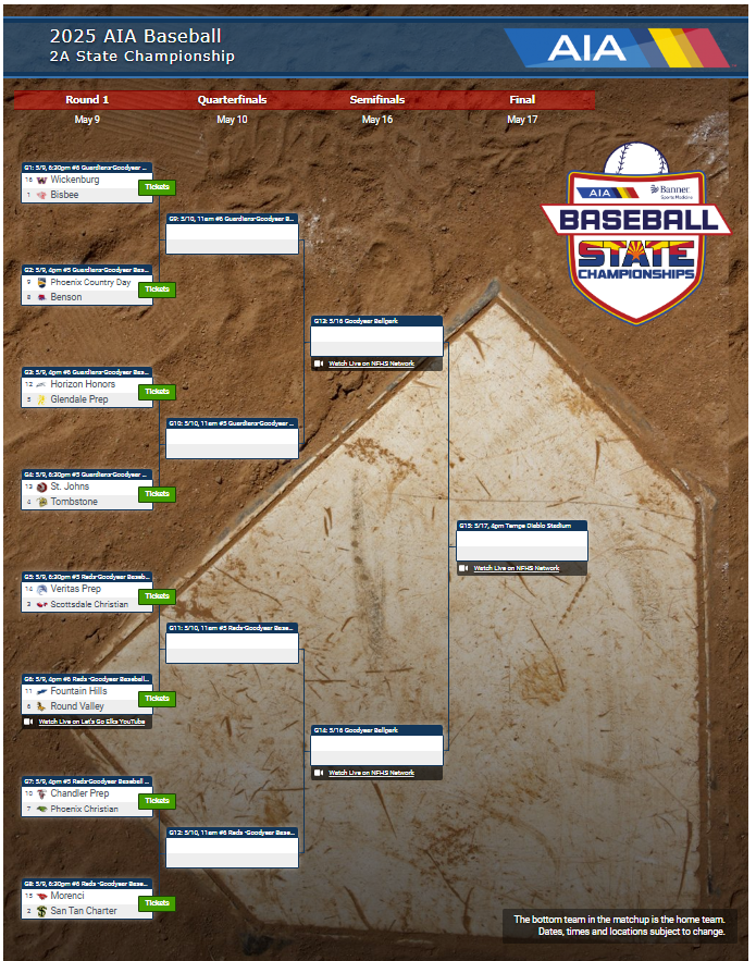 Baseball Playoffs 2025